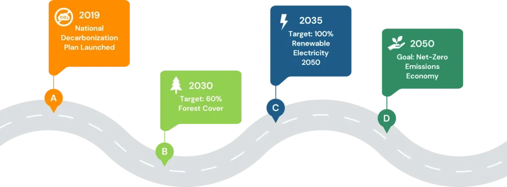 Sustainability Roadmap Sustainability Roadmap